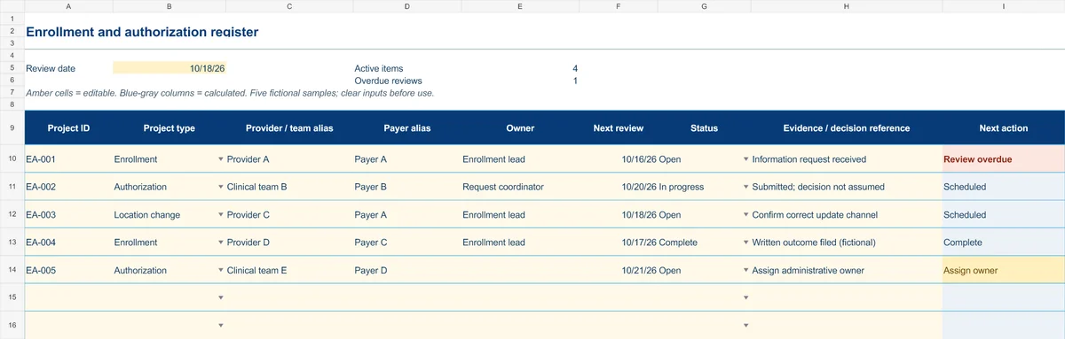 Preview of the enrollment & authorization register showing fictional task rows and calculated next actions